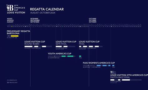 louis vuitton cup calendario semifinali|louis vuitton cup 2023 calendario.